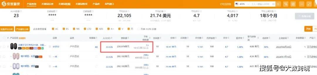 老外爱上秋冬露营小众品类正值爆单季不朽情缘手机版30天爆卖12万件(图2)